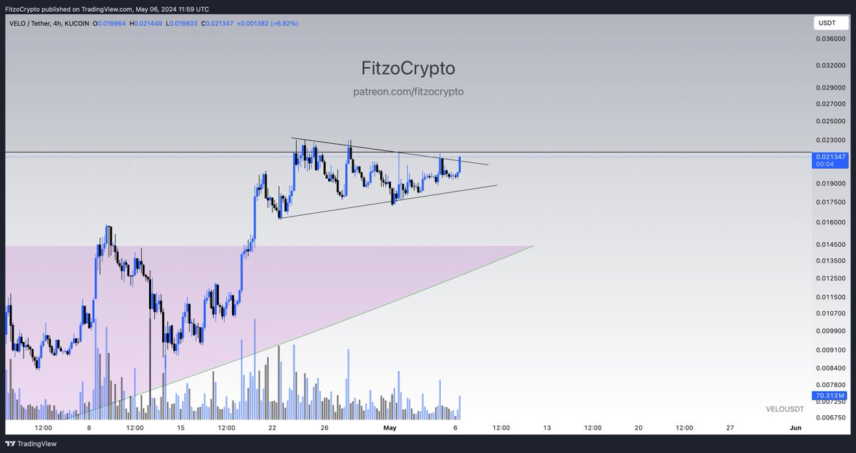 As mentioned in yesterday tweet 

#VELO $VELO is printing a solid bull pennant here 

Looking to go on a new moon mission 

Making mega money on this hold 🔥🔥🔥