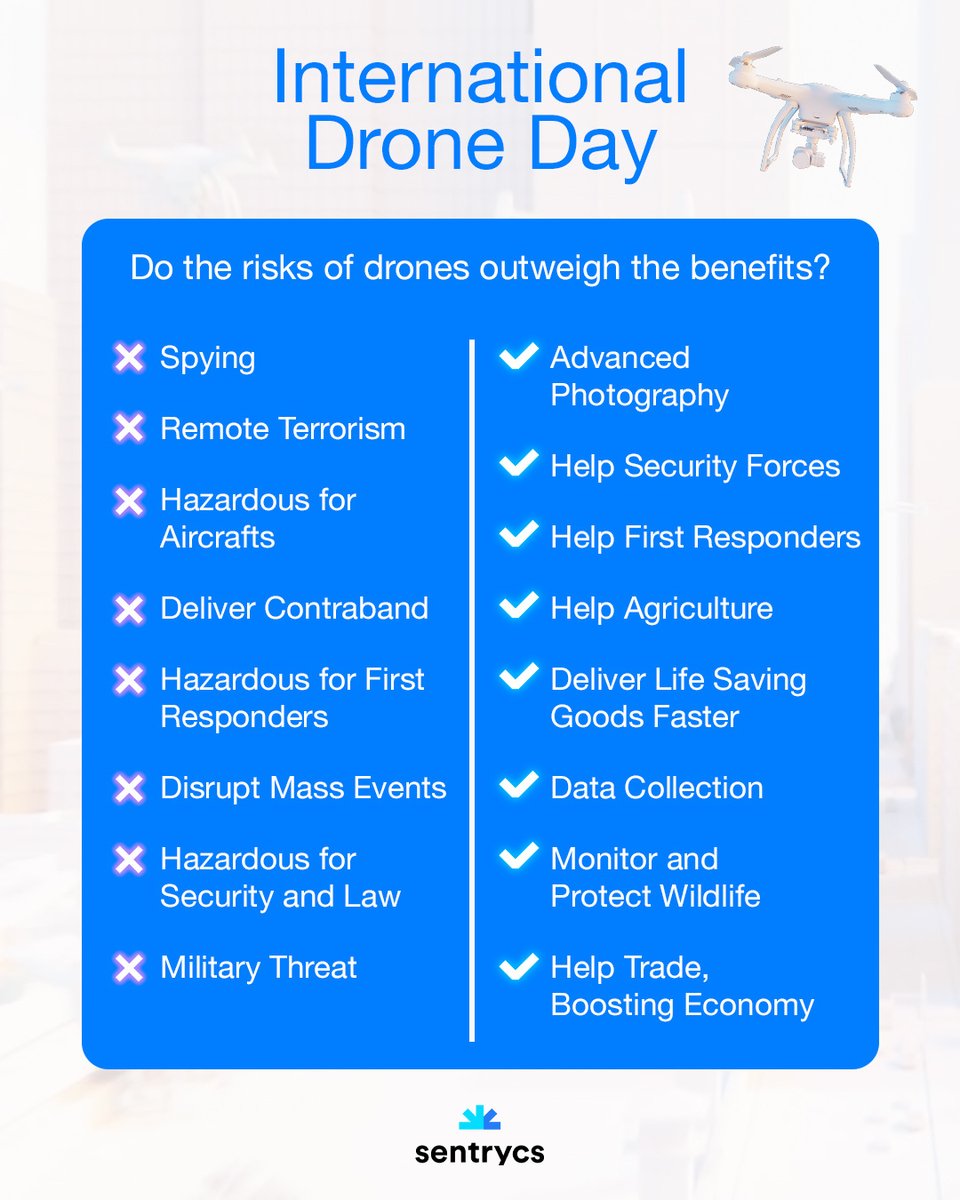 It’s a 😱 “Drones are a threat!” vs. 🚑 “Drones save lives!” showdown for #InternationalDroneDay. The solution? Security tech 💪