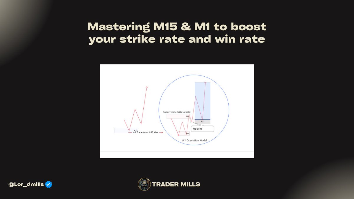 'Unveiling the Hidden Trading Secrets of Banks & Financial Institutions (BFI's)' - Discover How to Achieve success and make insane amounts of profit Trading prop firms with M15 & M1 Strategy. A Th~read 🧵🪡