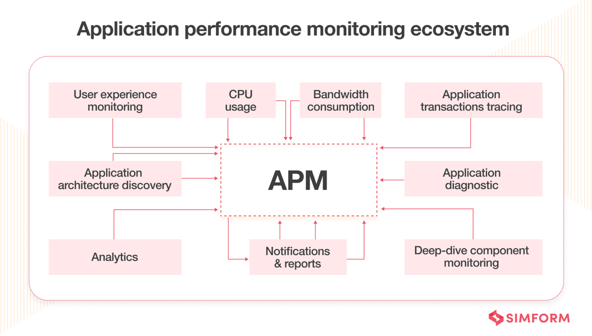 avekshaa's tweet image. #infographic: What is the APM ecosystem?

#digitalexperiencemonitoring #digitalcustomerexperience #UXmonitoring #webperformancetesting #userinterfacemonitoring #digitalexperiencemanagement #DEM #APM #App