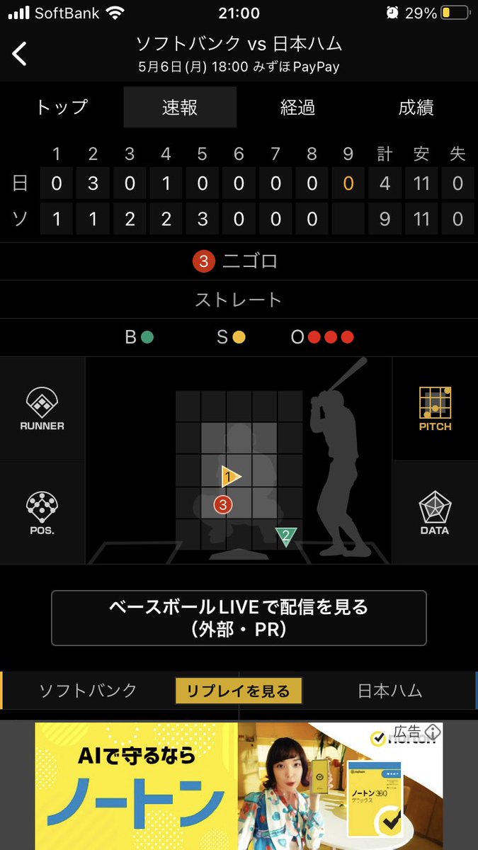 たかほー！
今日の和田で勝てるのはデカすぎる
これはまた流れに乗る大きな1勝になりそうやねぇ #sbhawks