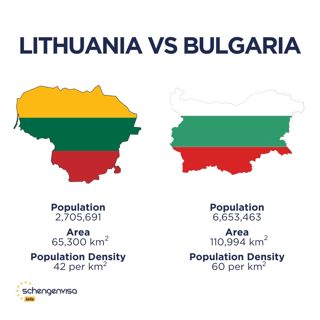 🇱🇹 🆚 🇧🇬 #lithuania #bulgaria #map #maps #flag #demographics #population #area #populationdensity #schengenvisainfo