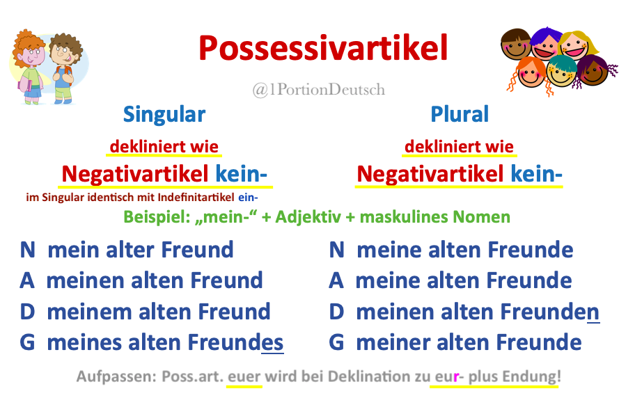 Eine Portion Deutsch tweet media