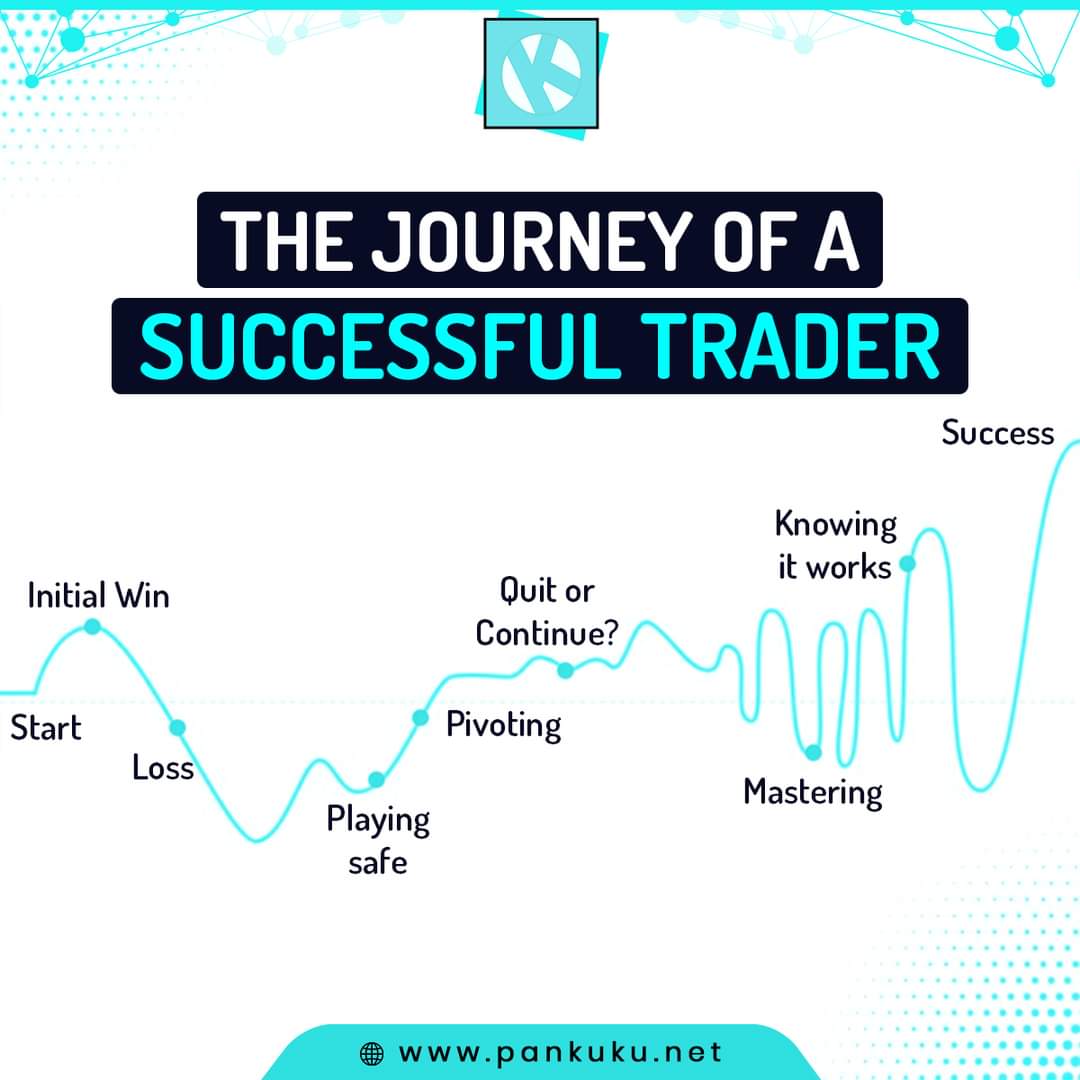 The #trading journey is not easy but worth it, when you're disciplined, consistent &amp; taking risks.

Which phase are you in?
#Trade #KUKU Now : pankuku.net
.

#KUKU #investment #invest #tokens #investing #crypto #BNB #Blockchain #Cryptocurrency #HODL #Cryptos #crypto
