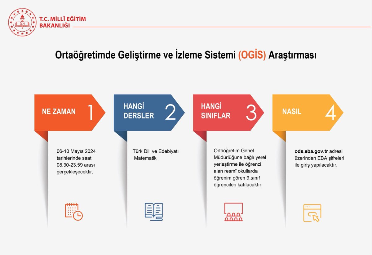 Ortaöğretimde Geliştirme ve İzleme Sistemi (OGİS) Araştırması gerçekleştirilecek❗ @tcmeb @farukyelkenci