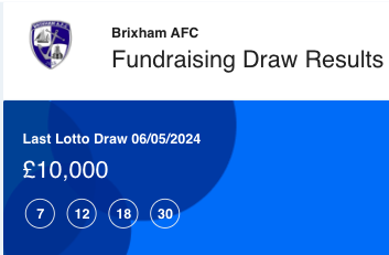 Brixham AFC Lotto 7, 12, 18 & 30 - No jackpot winners Lucky Dip Winners Darren Buley - Playslip ID: 385859 - £50 Darren Brooks- Playslip ID: 385863 - £25 Julia McLeod - Playslip ID: 385894 - £25 Sign up here...tinyurl.com/2cvnz3pt Thanks for all your support 🐟🐟🐟