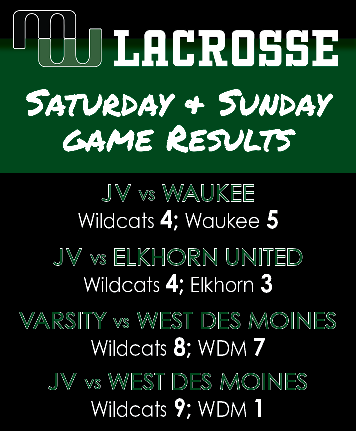 MillardWestLax's tweet image. What a weekend of exciting games! #WildcatPower