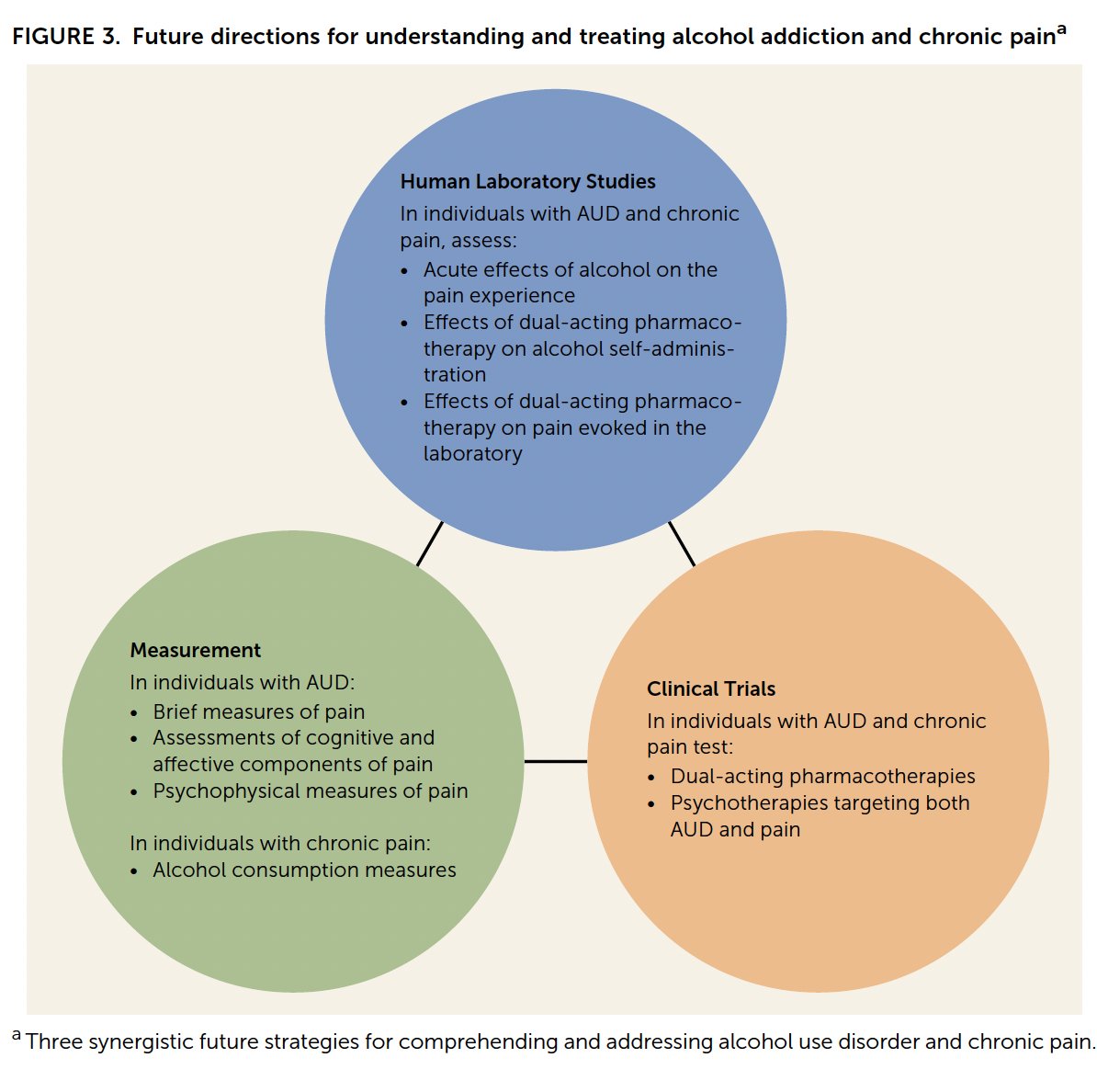 Joao P. De Aquino, M.D. (@jpdeaquinomd) on Twitter photo Thrilled to share our new paper on the overlooked link between #AlcoholUseDisorder and chronic #pain in the American Journal of Psychiatry <a href="/APAPubJournals/">Journals of The American Psychiatric Association</a>. We propose a new framework to understand this complex relationship and develop novel therapeutics.
shorturl.at/iCDM3 Thrilled to share our new paper on the overlooked link between #AlcoholUseDisorder and chronic #pain in the American Journal of Psychiatry <a href="/APAPubJournals/">Journals of The American Psychiatric Association</a>. We propose a new framework to understand this complex relationship and develop novel therapeutics.
shorturl.at/iCDM3