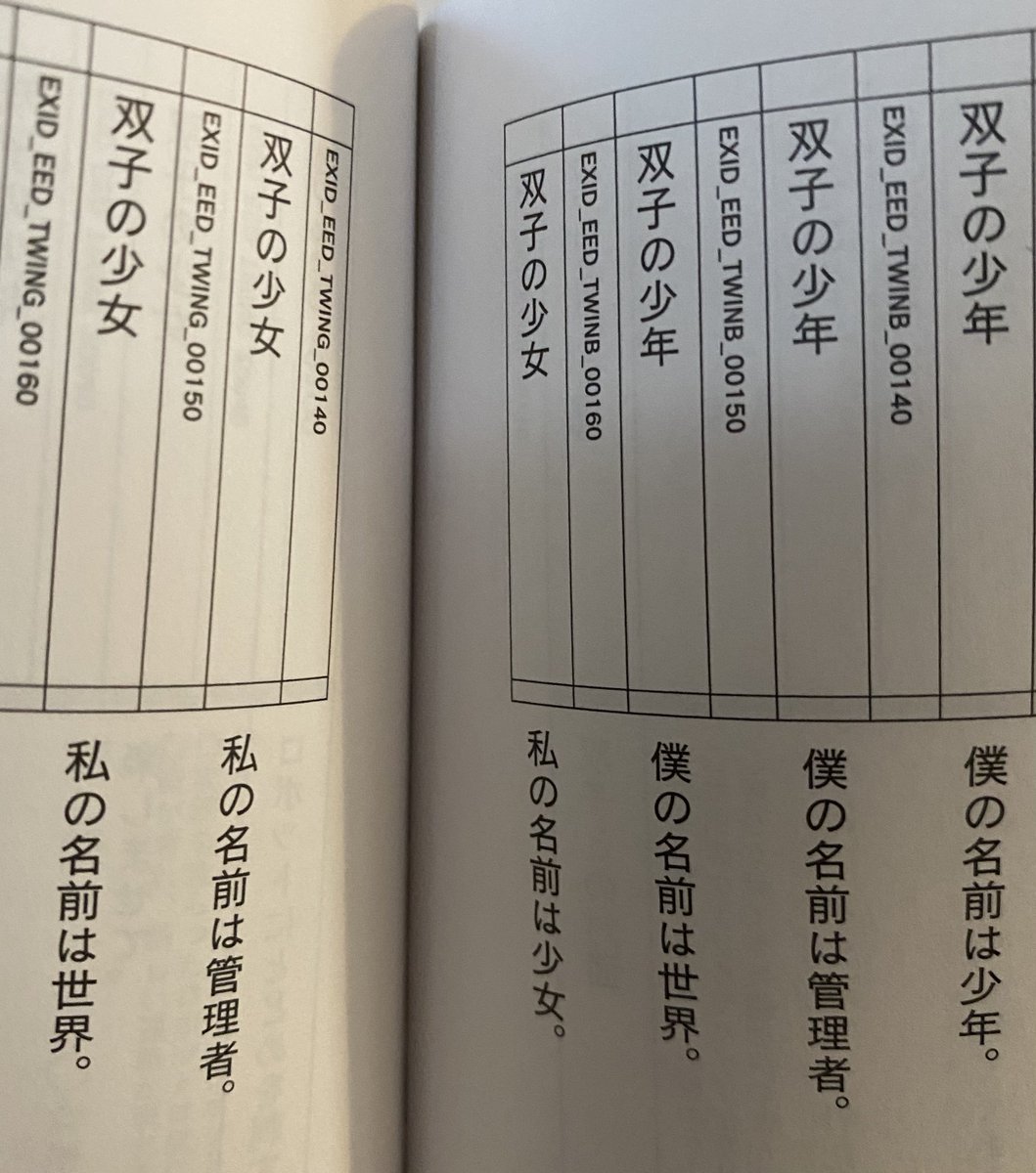 Can we talk about how in the #NieRReplicant Ver1.22 scripts, the Twins specifically said
> 僕の名前は [世界]
> My name is [World]

And Re[in]carnation Arc 3 was 
> ヒトと [世界]
> The People and The [World]

And we were still shocked when the Admins showed up in the end???