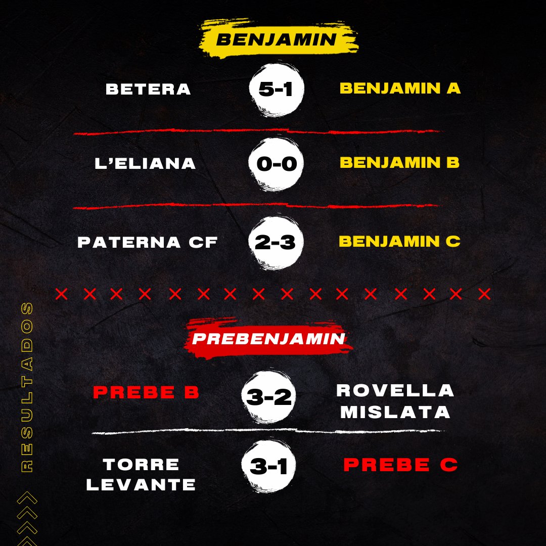 Cʟᴜʙ Dᴇᴘᴏʀᴛɪᴠᴏ Sᴇʀʀᴀɴᴏs tweet media