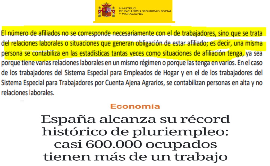 Según afirma el Ministerio de Seguridad Social, alguien que trabaje en 3 trabajos a tiempo parcial cuenta como 3 afiliados. Como el pluriempleo bate récords, la afiliación también