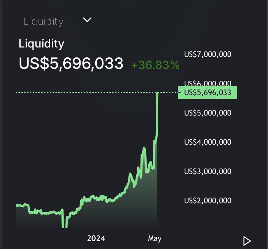 ✅Total Liquidity 🆙
#MARGINX dex 
#FUNCTIONX  #CosmosEcosystem