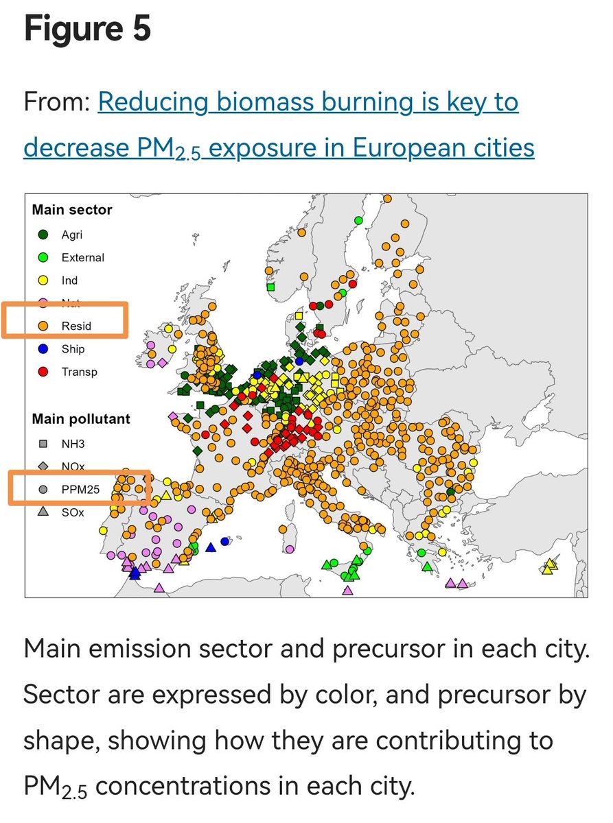 In case not yet clear for @ademe @defra...
The problem is woodsmoke (politically correct name beeing 'residential') 
And wood burning IS NOT and will never be co2 neutral !!!
Please not that 🇫🇷 data are far less accurate🤔. 
@achimdittler @ATMOFRANCE @HealthandEnv