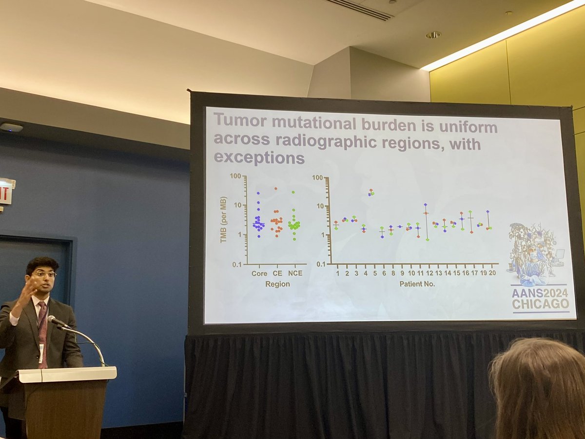 Back-to-back talks from our #brain #tumor research group. @JosieVolovetz presented her doctoral research on sex differences in the tumor #microenvironment. #MDPhD student @hrdashora discussed mutational burden correlations with radiographic features in #GBM. #AANS2024