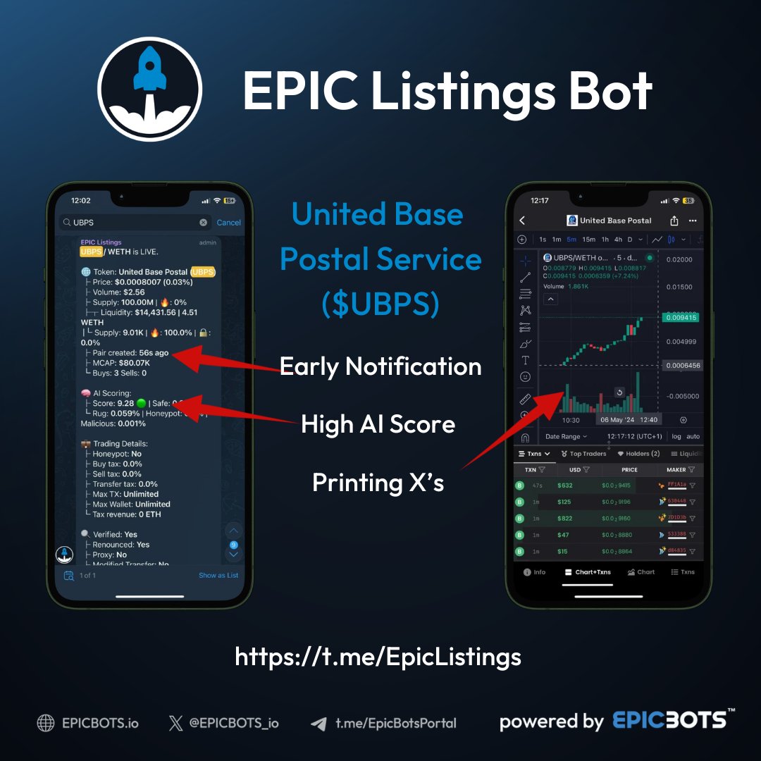 EPICBOTS (@epicbots_io) on Twitter photo The EPIC Listings Bot is only just over 12 hours old and we are already finding #memecoin gems on #basechain.
<a href="/basepostal/">United Base Postal 📬</a> was called after just 56 seconds of LP being added ( and that's after our proprietary AI model had screened the contract and given it a higher than average The EPIC Listings Bot is only just over 12 hours old and we are already finding #memecoin gems on #basechain.
<a href="/basepostal/">United Base Postal 📬</a> was called after just 56 seconds of LP being added ( and that's after our proprietary AI model had screened the contract and given it a higher than average
