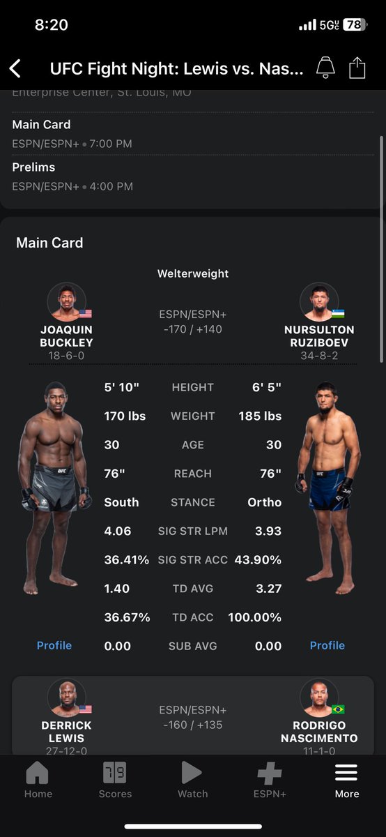 Buckley has been so successful at 170, why is he going back up to 185? He wanted to fight in St. Louis this bad? Buckley was 2 fights away from a title show at 170, possibly 1 depending on the opponent. #ufc #mma
