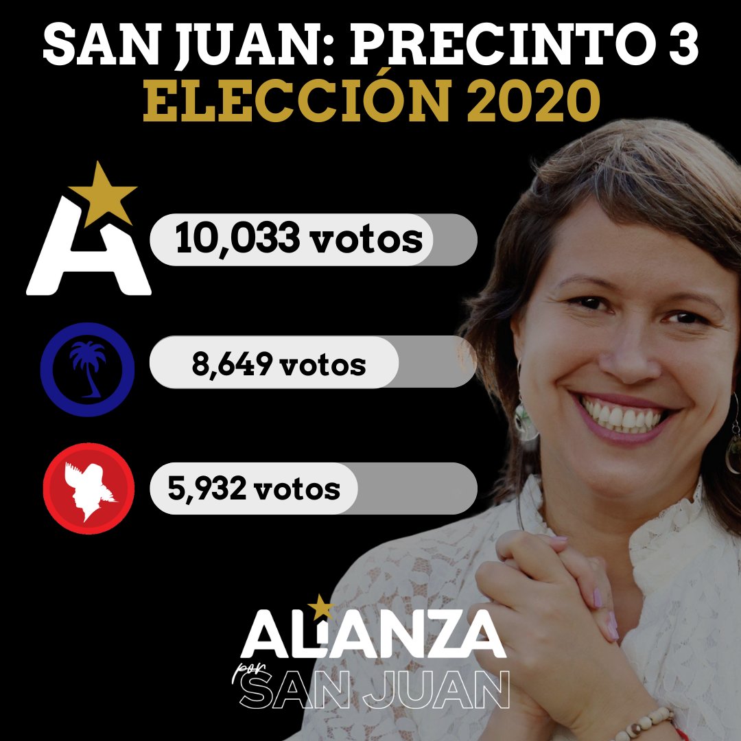 manuelnatal's tweet photo. El 3 de noviembre del 2020, @evapradospr hizo historia al convertirse en la primera persona en ganar un escaño por distrito desde un movimiento emergente.
El 5 de noviembre del 2024 no habrá truco del PNP que pueda detener su victoria con la @AlianzaporSJ.
¡Eva va! https://t.co/GfTReFkuPg