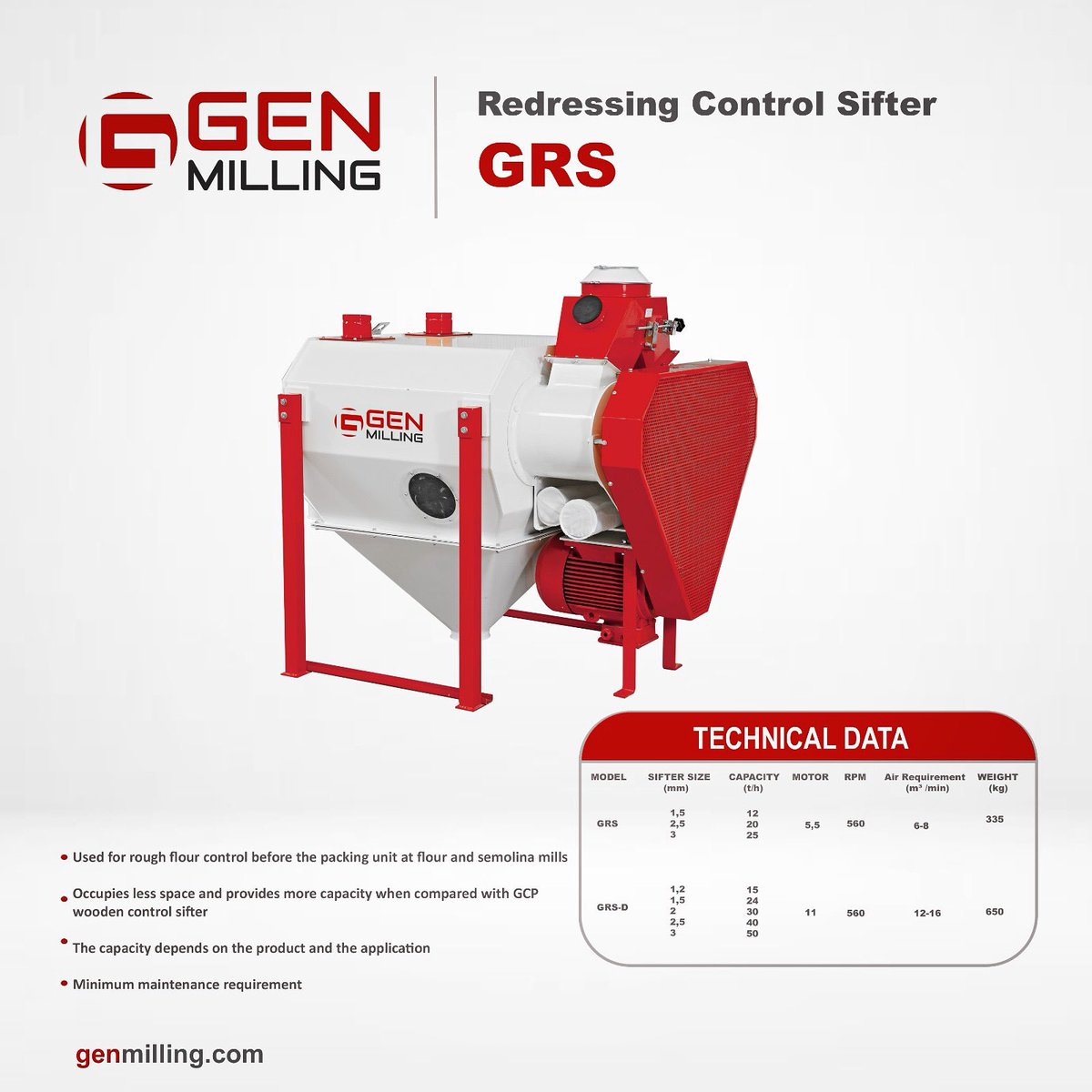 GRS
Redressing Control Sifter
Contact our team to learn more about our products.

☎ (+90) 332 235 56 74 📞 (+90) 554 411 22 89 or visit: genmilling.com

———————————————————————

#Genmilling #spareparts #GrainMilling #FlourMilling #SemolinaMilling #MaizeMilling #Rice