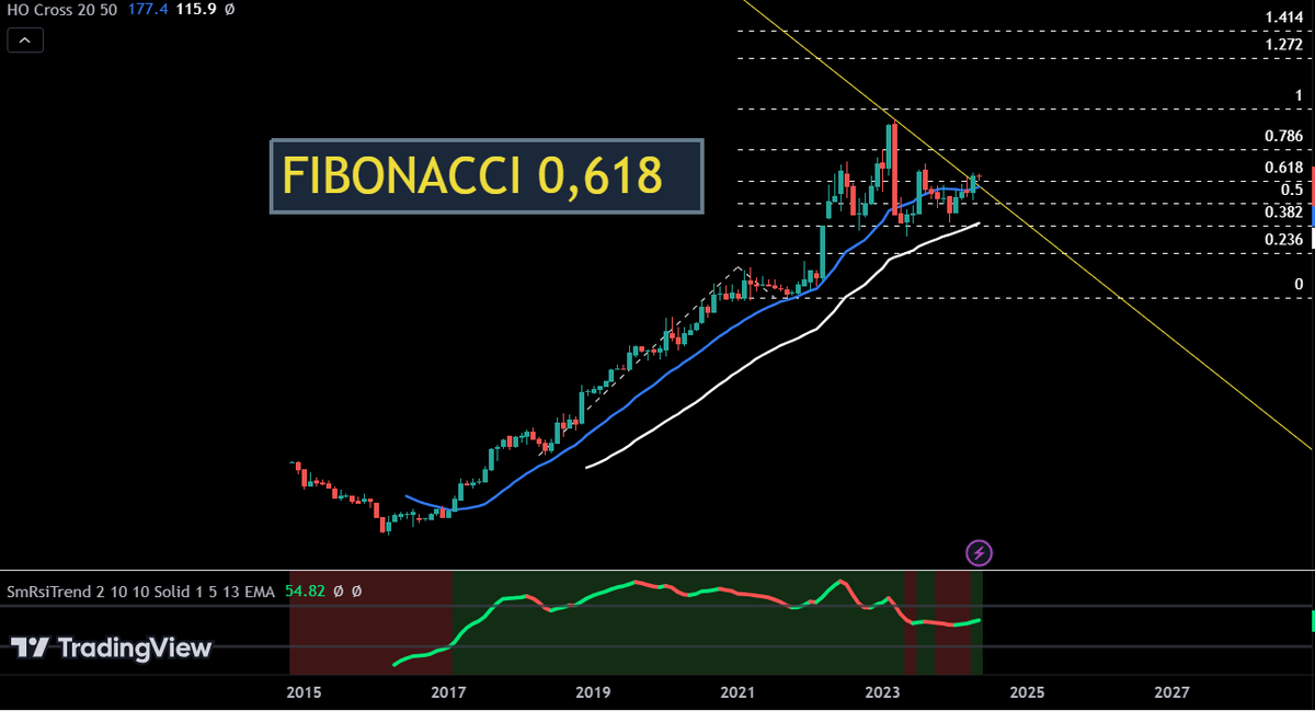 #BIST100Sirketler #bist50 #BORSA #BorsaIstanbul #Borsaistanbul #Borsaİstanbul #sinyal #teknikanaliz #egitim #egitimgrafigi #BIST30 

#Fibonacci