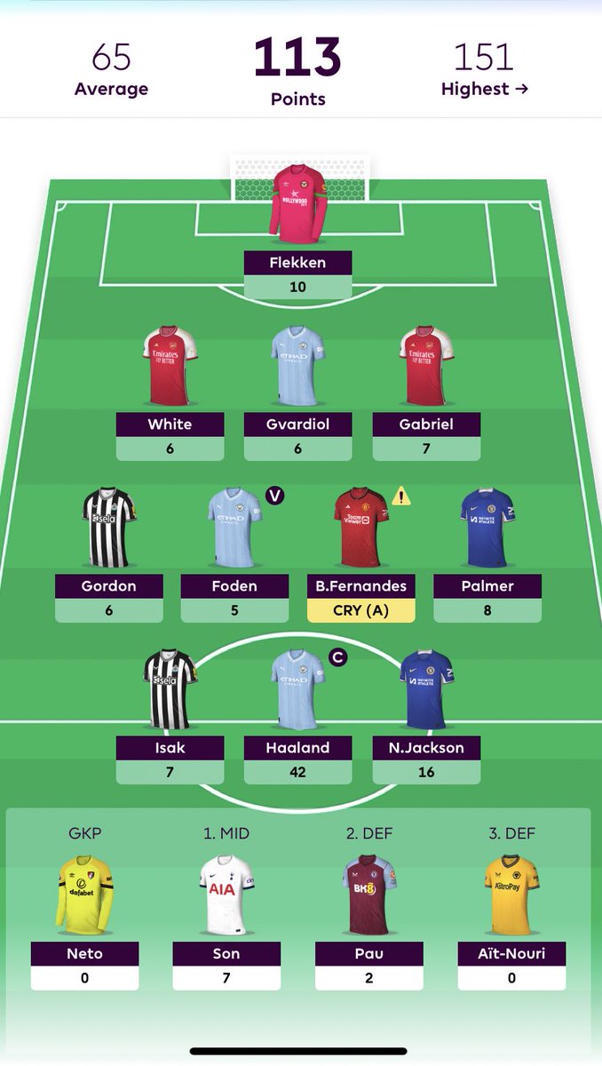 FPLWizarddd's tweet image. Absolute monster week. 
Solanke ➡️ Jackson 
Saka ➡️ Foden 
#FPLCommunity 
#FPL 🧙