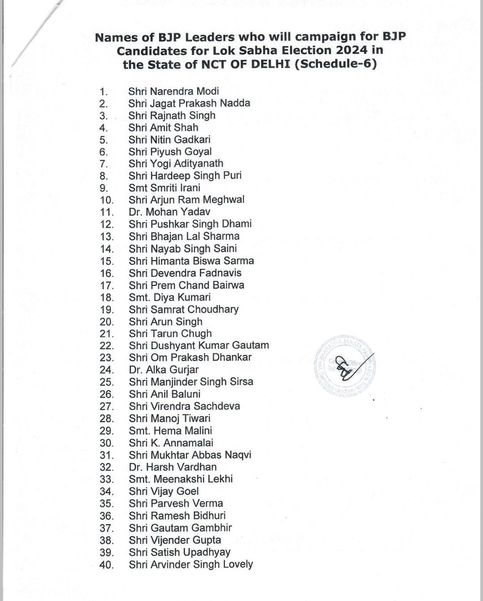 बीजेपी ने दिल्ली में लोकसभा चुनाव के प्रचार के लिए अपने स्टार प्रचारकों की लिस्ट जारी की। अरविंदर सिंह लवली का नाम भी स्टार प्रचारकों की सूची में शामिल किया। Via @poonamgaurNBT
