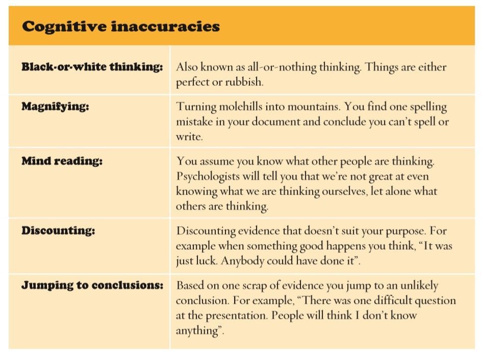 #StayWellinResearch 9. Think straight Some common cognitive inaccuracies: - Black or white thinking - Magnifying - Mind reading - Discounting - Jumping to conclusions From: 52 Ways to Stay Well. buff.ly/2UnQkDn