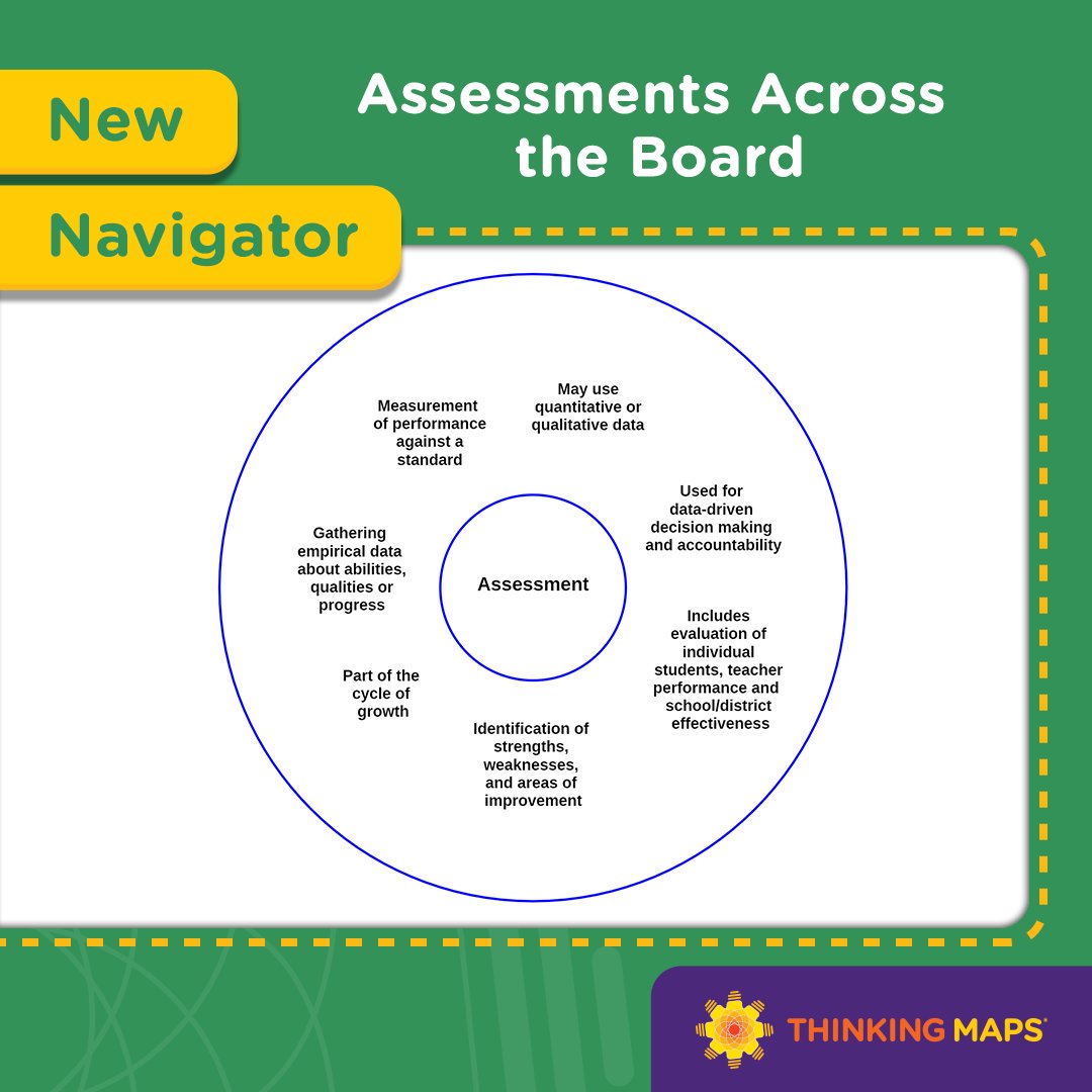 As we come up on end-of-year testing, we're taking this month's Navigator to look at the broad picture of assessment in education. If you're a TMLC subscriber, read more here: ow.ly/3EB650Rxea2