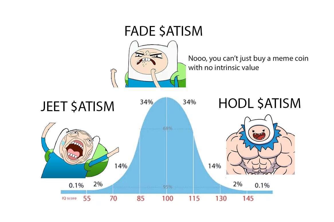 AutismTimeonSol's tweet photo. Don't be a left curver! Be a chad Finn and wait for generational wealth https://t.co/rJ0om8iAm6