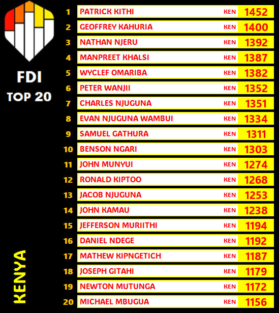 FDI (Darts Orakel Power Rankings) tweet media