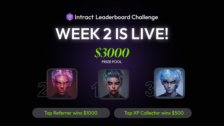 Week 1 Leaderboard CLOSED Congratulations to: 👑 @Billling14 $1000 winner 👑 @Dochant2700 $500 winner Don't miss out on YOUR chance to win in Week 2: link.intract.io/Week2 🧑‍🤝‍🧑 Refer friends & win BIG | $2K Prize Pool 🪙 Collect XPs & climb the ranks | $1K Prize Pool