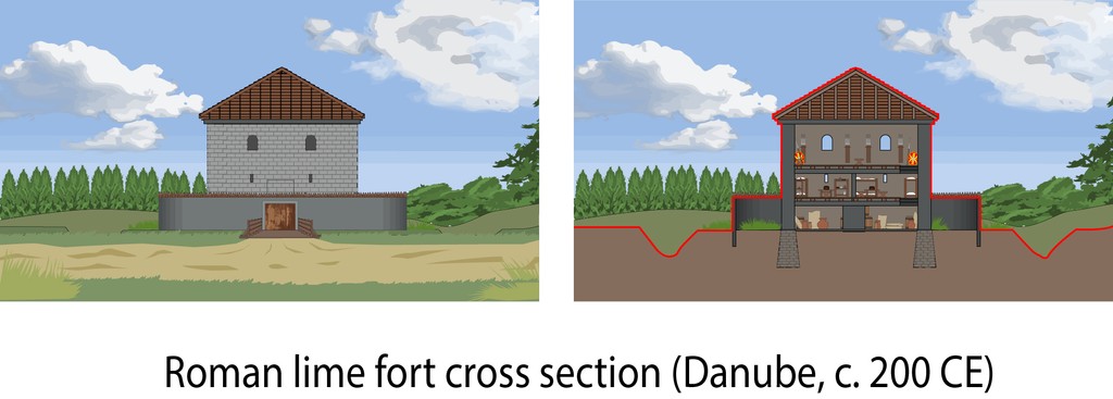 SimpleHistoryYT's tweet image. Roman lime fort cross section (Danube, c. 200 CE)&apos;