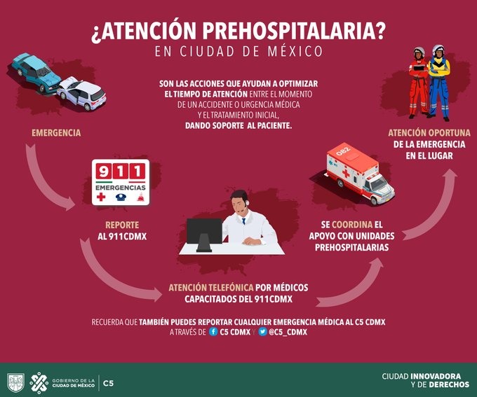 La atención oportuna de una emergencia es de vital importancia. ❤️🏥 Conoce el paso a paso de la atención prehospitalaria en #CDMX 🚨 📞🥼🚑 🏍 #C5 #911CDMX ↘⬇↙