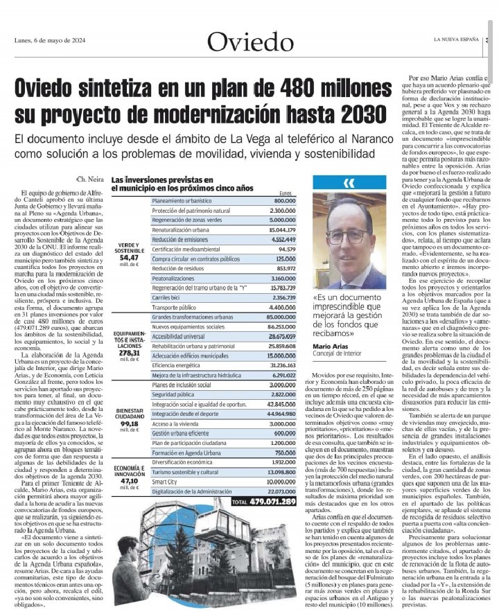 La movilidad, la sostenibilidad y el problema de la vivienda no se soluciona con un teleférico o destruyendo zona verde y el parque Ángel Cañedo, viviendas de alquileres a precios inasumibles y una autopista. Integridad de La Vega con servicios públicos, sociales y culturales.