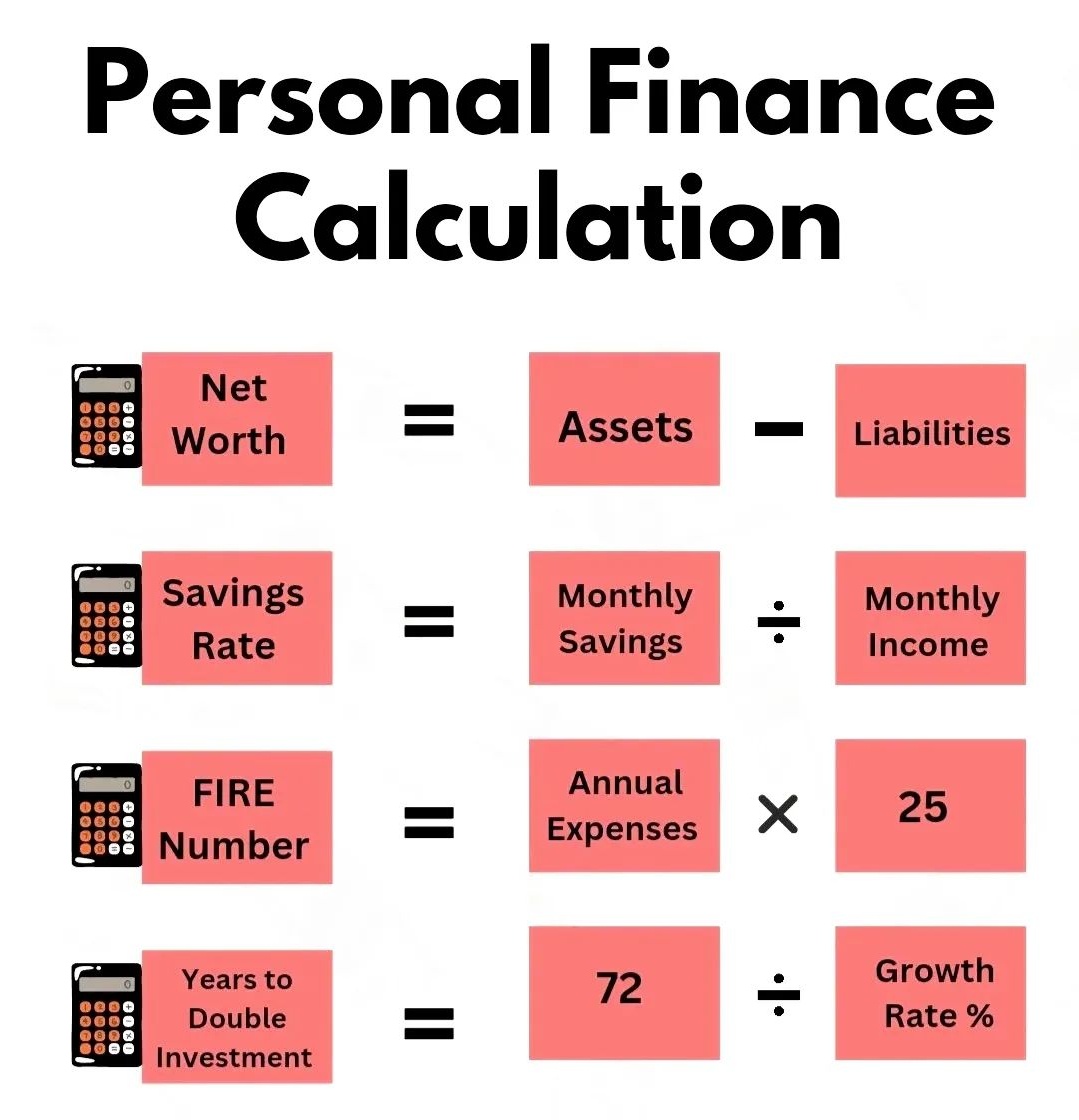 ✅One stop personal finance calculator✅

🔁Bookmark it and start early - investments/insurances

#personalfinance #retireearly