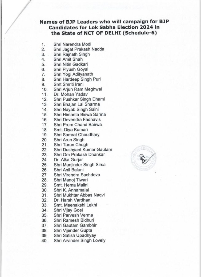 Loksabha Election 2024: भाजपा ने दिल्ली के लिए जारी की 40 स्टार प्रचारकों की लिस्ट, अरविंदर सिंह लवली का नाम भी शामिल