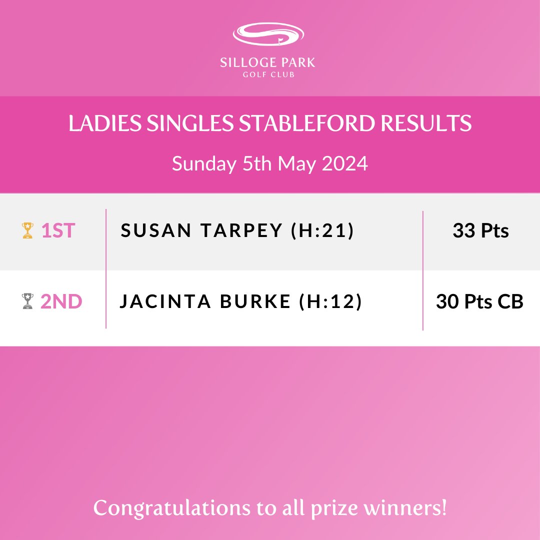 Silloge Park Golf Club (@sillogeparkgc) on Twitter photo 