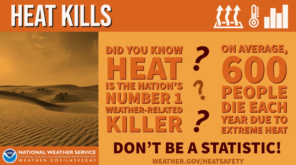 Why is #HeatAwarenessWeek important? 🥵🌡️☀️ Did you know that heat is the nation's #1 weather-related killer? On average, 600 people die each year due to extreme heat. Don't be a statistic! Follow along all week to learn about various tips & tricks to stay cool this summer.