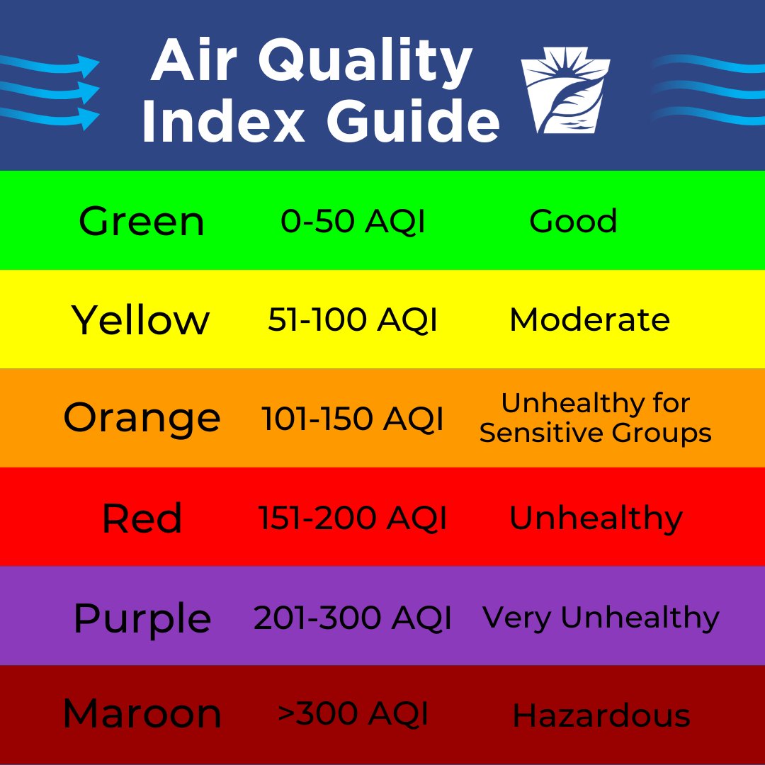 It's Air Quality Awareness Week! The Air Quality Index (AQI) tells you how clean or polluted the air really is. Like the weather, it can change from day to day or even hour to hour. Just as you would check the weather forecast before heading outside, it would also be a good…