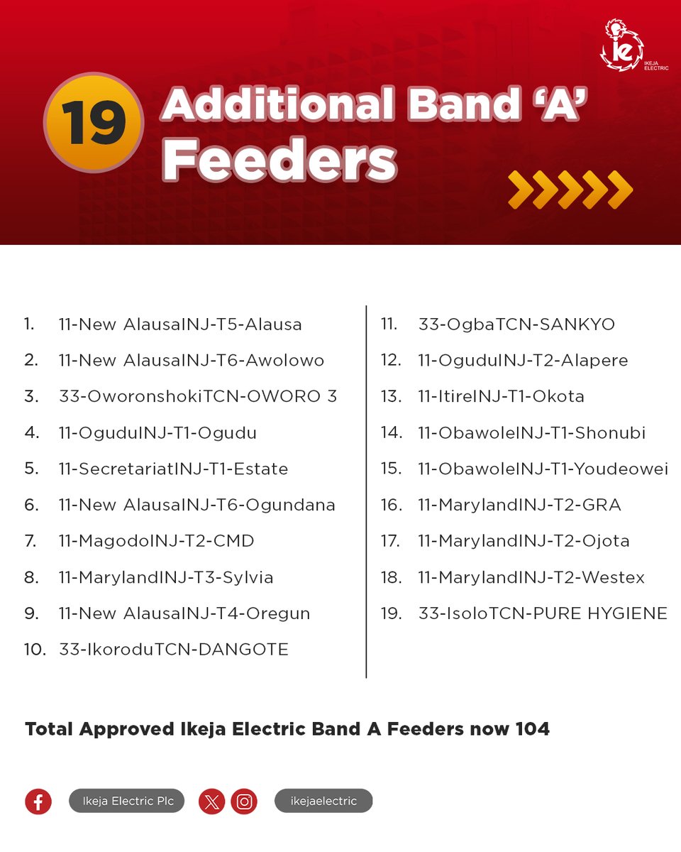 Premised on our demonstrated ability to consistently provide a minimum of 20 hours of daily availability during a performance evaluation period monitored by the Regulator, we are pleased to announce that we have obtained approval to add 19 additional Band A feeders to our network