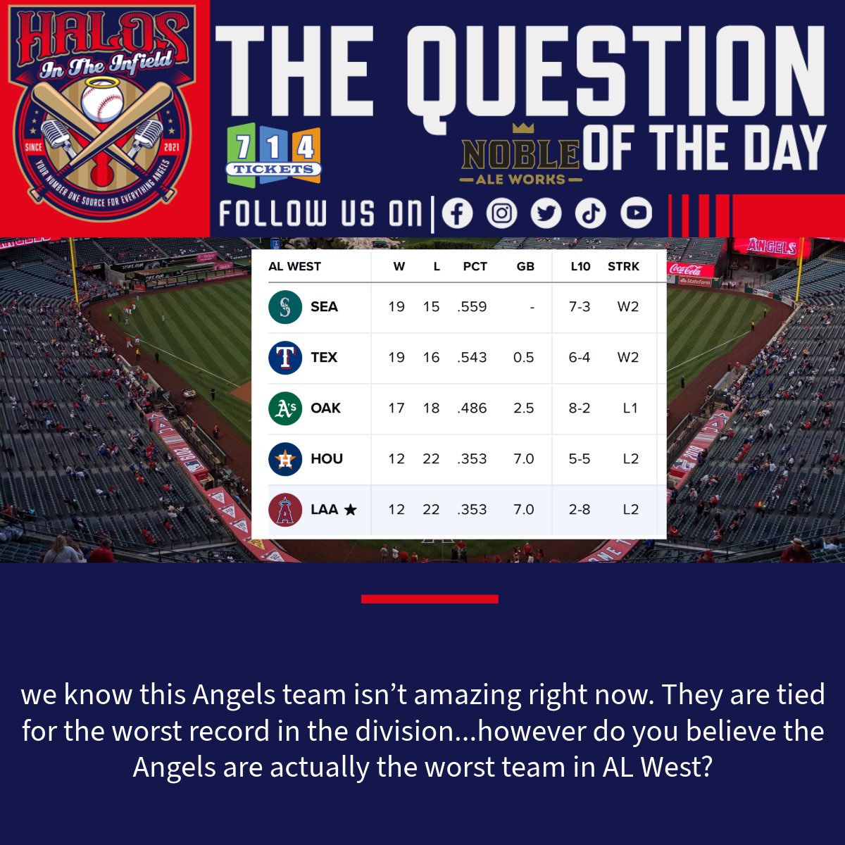 Temperature check…we are bad…but do you think we are THAT bad? 

#RepTheHalo #Angels #GoHalos