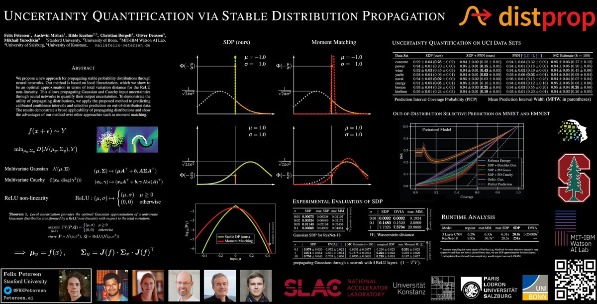 Ever wondered how to process distributions with neural networks? Our #ICLR2024 🎻 paper “Uncertainty Quantification via Stable Distribution Propagation” has the answer. SDP is a sampling-free method for efficiently propagating stable distributions through neural networks. A 🧵