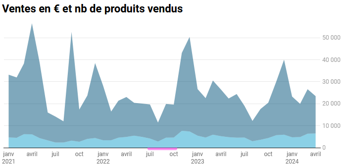 FaireMesCourses.fr tweet media