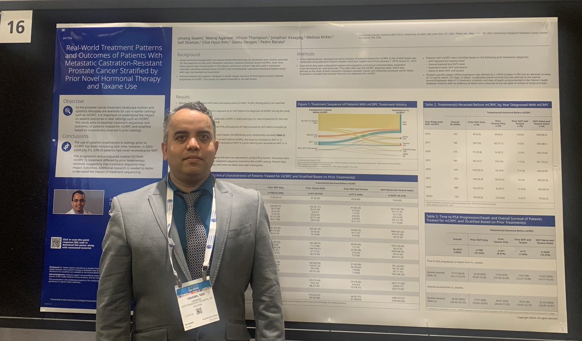 #AUA24 @AmerUrological 👉 Most pts (63%) diagnosed with mCRPC (even in 2023) never received prior NHT. NHT remains most common Rx in 1L mCRPC (even in pts treated with prior NHT). @neerajaiims @PBarataMD @OncoAlert @urotoday @PCF_Science @Huntsman_GU