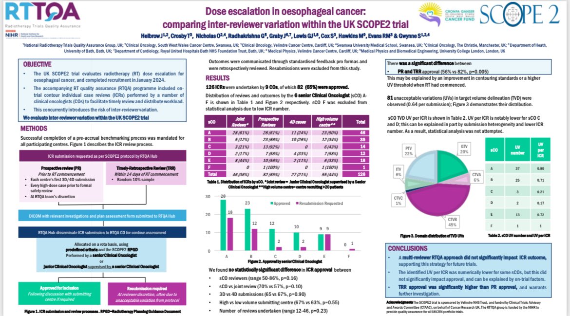 RTTQA (@rttqa_uk) on Twitter photo @jonhelbrow reports on inter-reviewer variation in the SCOPE2 dose escalation trial in oesophageal Ca. Use of clear detailed #RTQA guidance with predefined acceptability criteria ensured low variability #ESTRO24
<a href="/CTRCardiffUni/">CTRCardiffUni</a> <a href="/NIHRresearch/">National Institute for Health and Care Research</a> @jonhelbrow reports on inter-reviewer variation in the SCOPE2 dose escalation trial in oesophageal Ca. Use of clear detailed #RTQA guidance with predefined acceptability criteria ensured low variability #ESTRO24
<a href="/CTRCardiffUni/">CTRCardiffUni</a> <a href="/NIHRresearch/">National Institute for Health and Care Research</a>