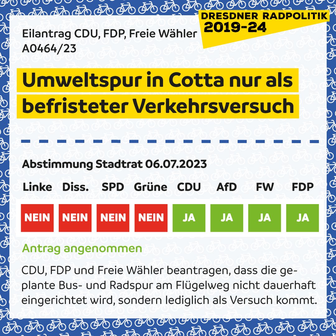 Im April hat die @stadt_dresden die Fahrbahnen am Flügelweg so verändert, dass der Bus beschleunigt und der Radverkehr sicherer wird.
Eigentlich sollte die Verbesserung für 🚲 und 🚍 dauerhaft bleiben, doch der #StaDDrat hat 2023 ein Downgrade zum Verkehrsversuch beschlossen.