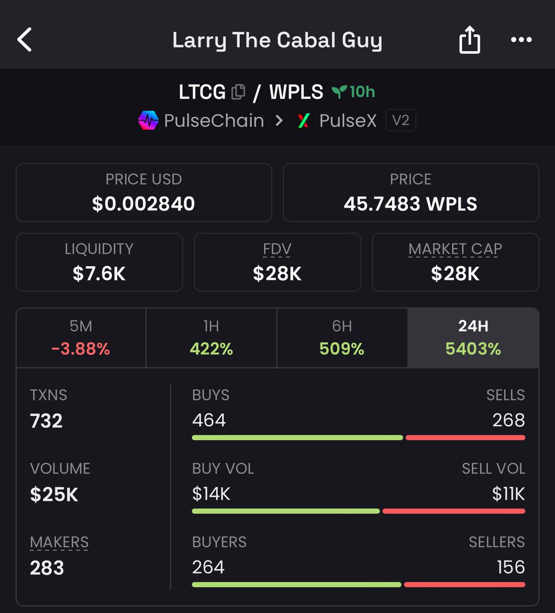 Ape a little here, I liked the movie and funny name considering the atmosphere right now, so why not?

$LTCG on #PulseChain 

As @yourfriendSOMMI would say, it’s a lotto ticket and I’m only risking what I’m ok losing.