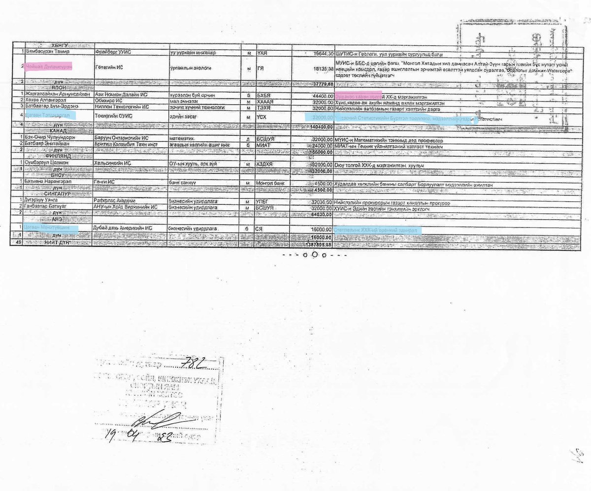 Энэ хүн бол П.Цагааны төрсөн хүү Ц.Мөнхтүвшин мөн. Пунцагийн Цагаан 2009 оны зургадугаар сард Ерөнхийлөгч Ц.Элбэгдоржийн Эрдэс баялгийн асуудал эрхэлсэн ахлах зөвлөхөөр томилогдсоныхоо дараа албан тушаалын эрх мэдлээ урвуулан ашиглаж өөрийн хүүгээ Боловсролын зээлийн сангийн