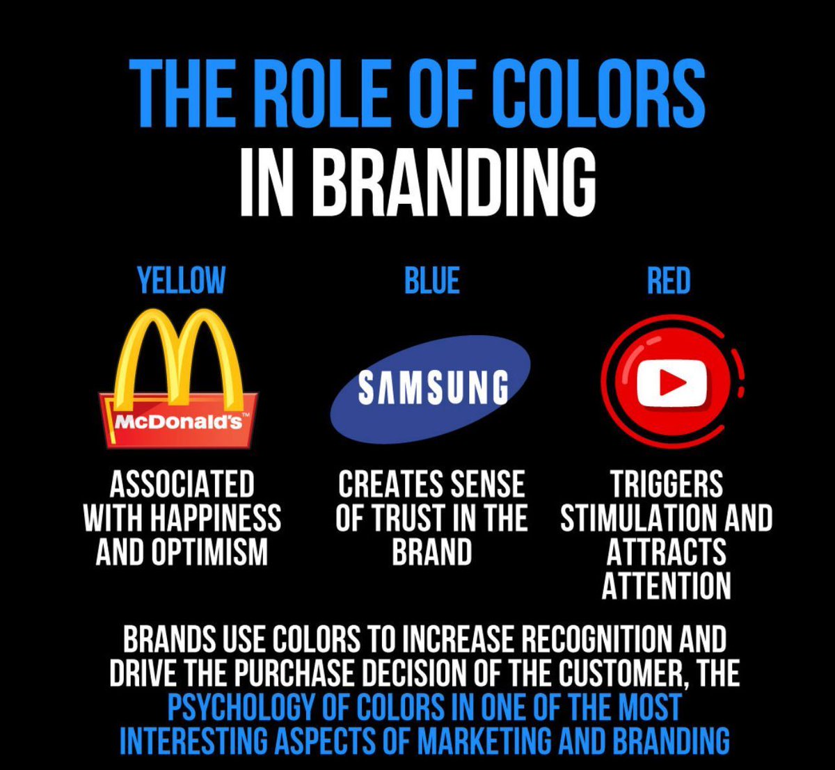 Color is more than just a hue; it's a branding powerhouse! 🎨 Embrace the psychology of colors to evoke emotions and shape perceptions. From trusty blues to fiery reds, each shade tells a unique story about your brand. #ColorPsychology #BrandIdentity 
#ColorPsychology #Brand