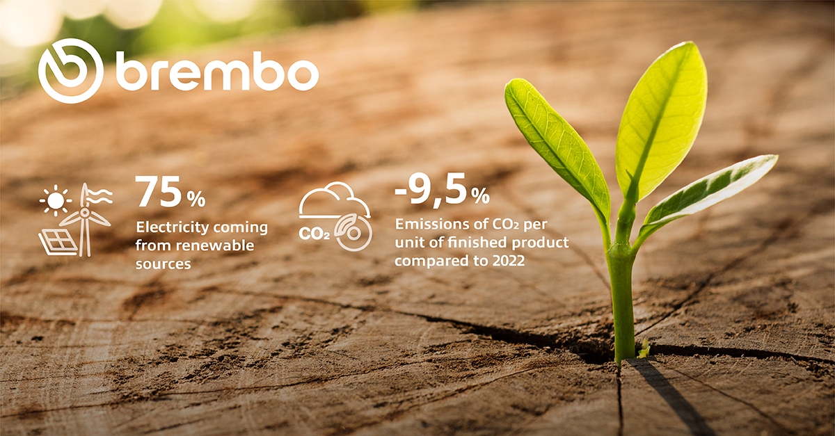 Clean energy, reduced emissions: Brembo continues its commitment to sustainability. In 2023, we cut CO2 emissions by 9.5% per unit of finished product and reached 75% of electricity from renewable sources. 
brembo.com/en/company/new…