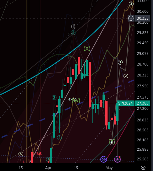 If you are not long, you are wrong. Silver, daily.